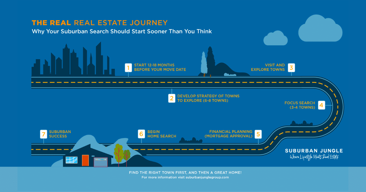 The REAL Real Estate Journey